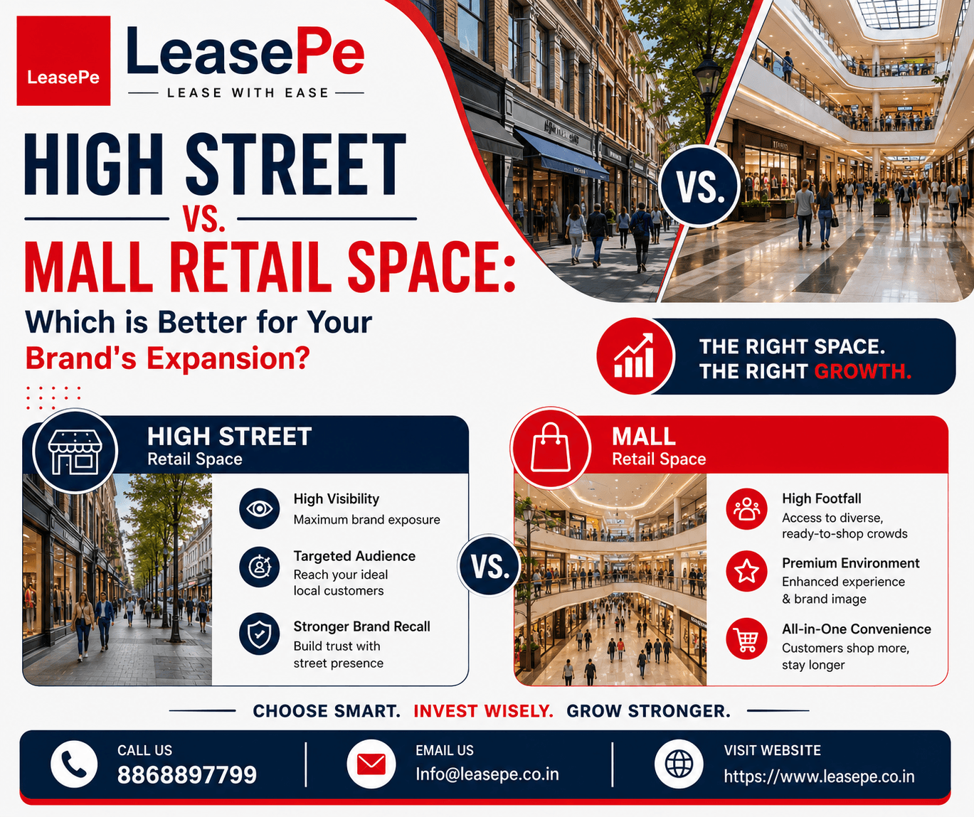 High Street vs Mall Retail Space: Best Cities & Micro-Markets