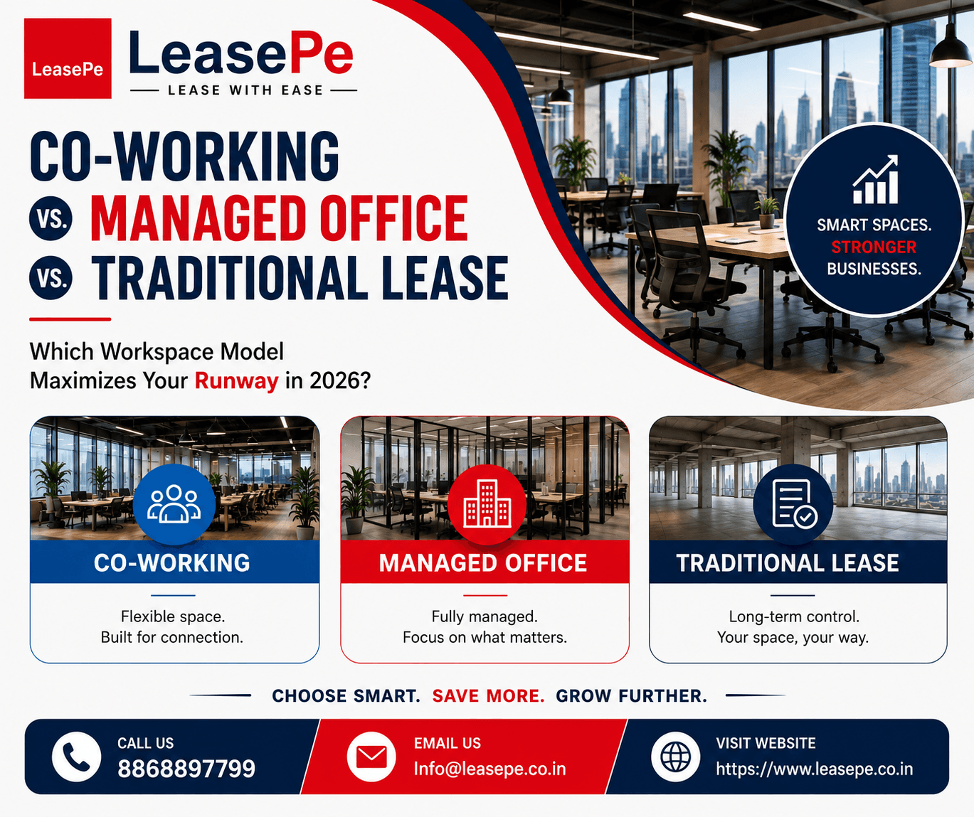 Coworking vs Managed Office vs Traditional Lease: 2026 Guide
