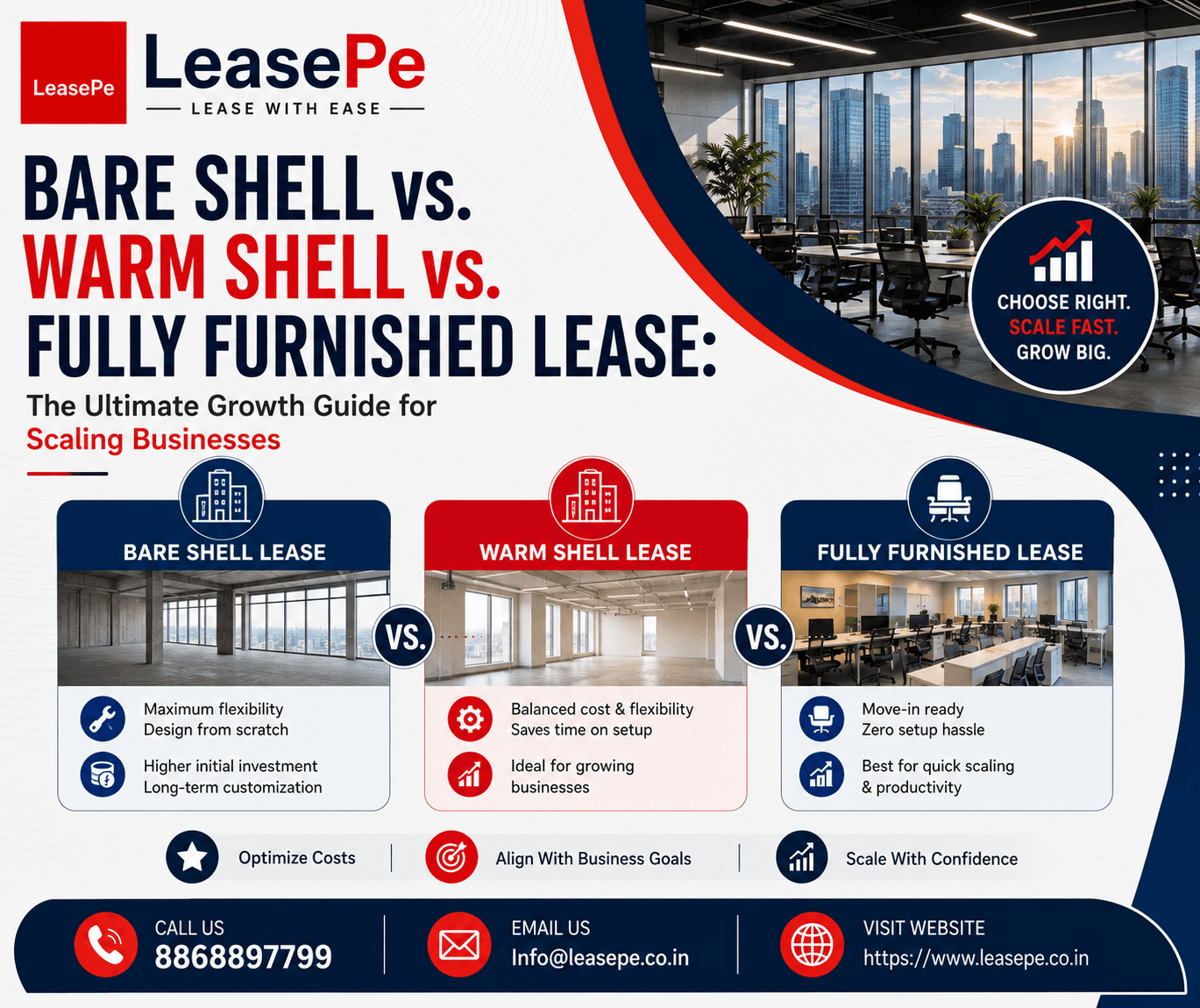 Bare Shell vs Warm Shell vs Fully Furnished Lease: The Growth Guide