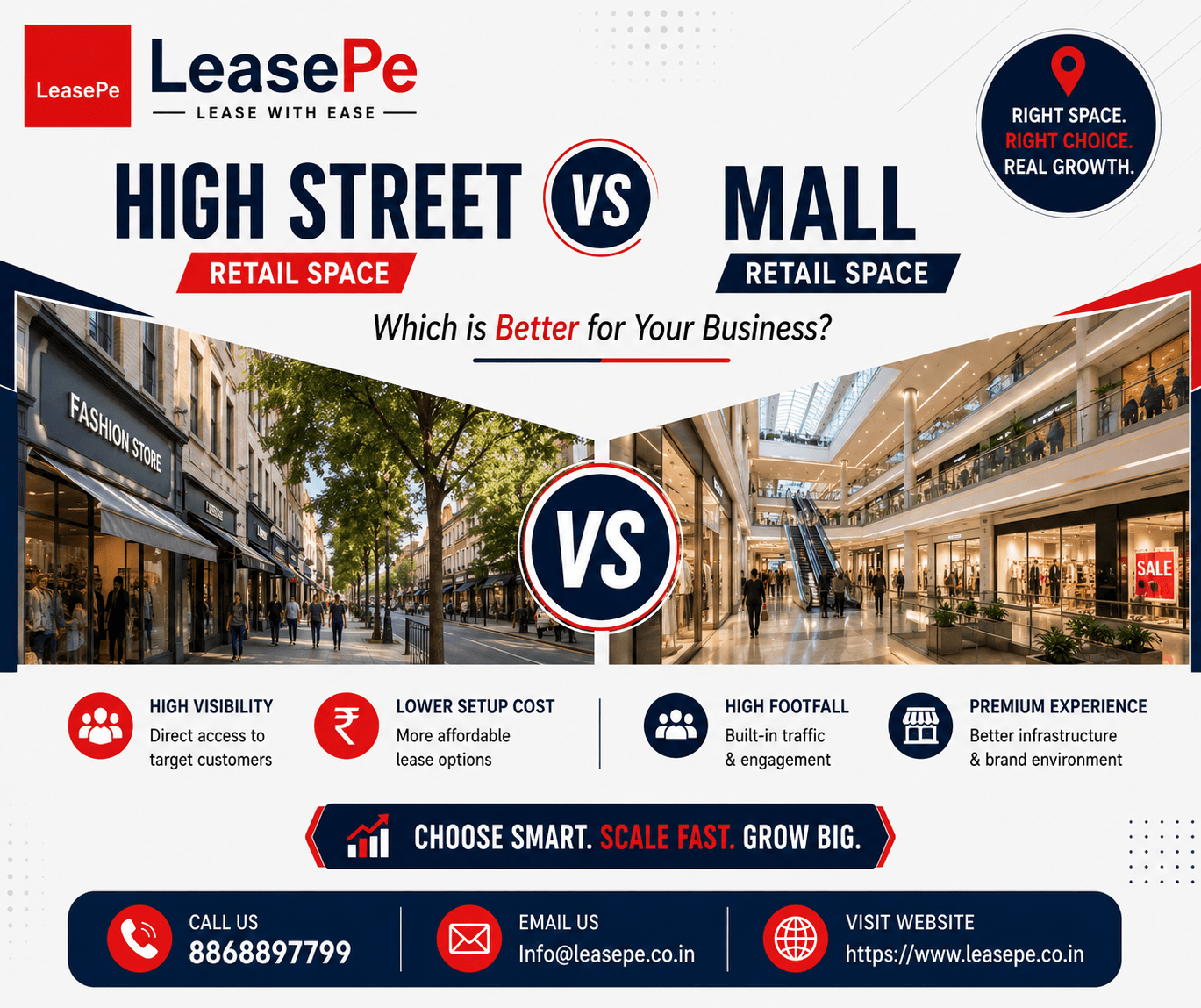 High Street vs Mall Retail Space: Which is Better in India?