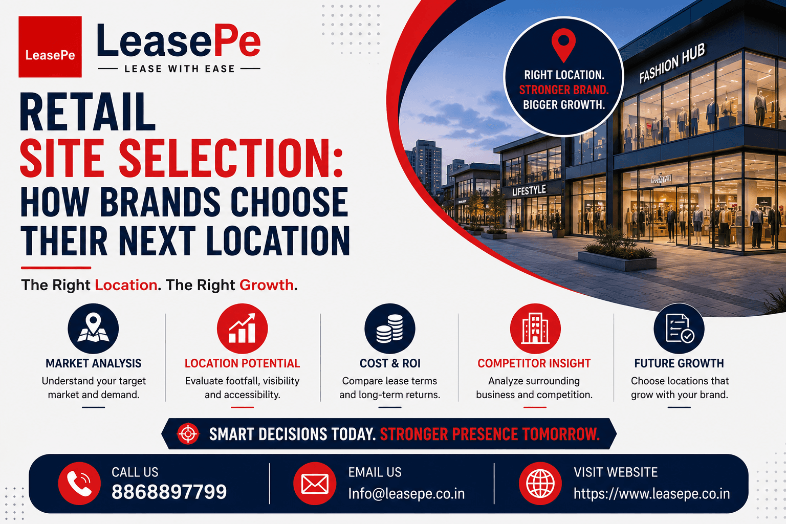 Retail Site Selection Guide: How Brands Choose Locations in India