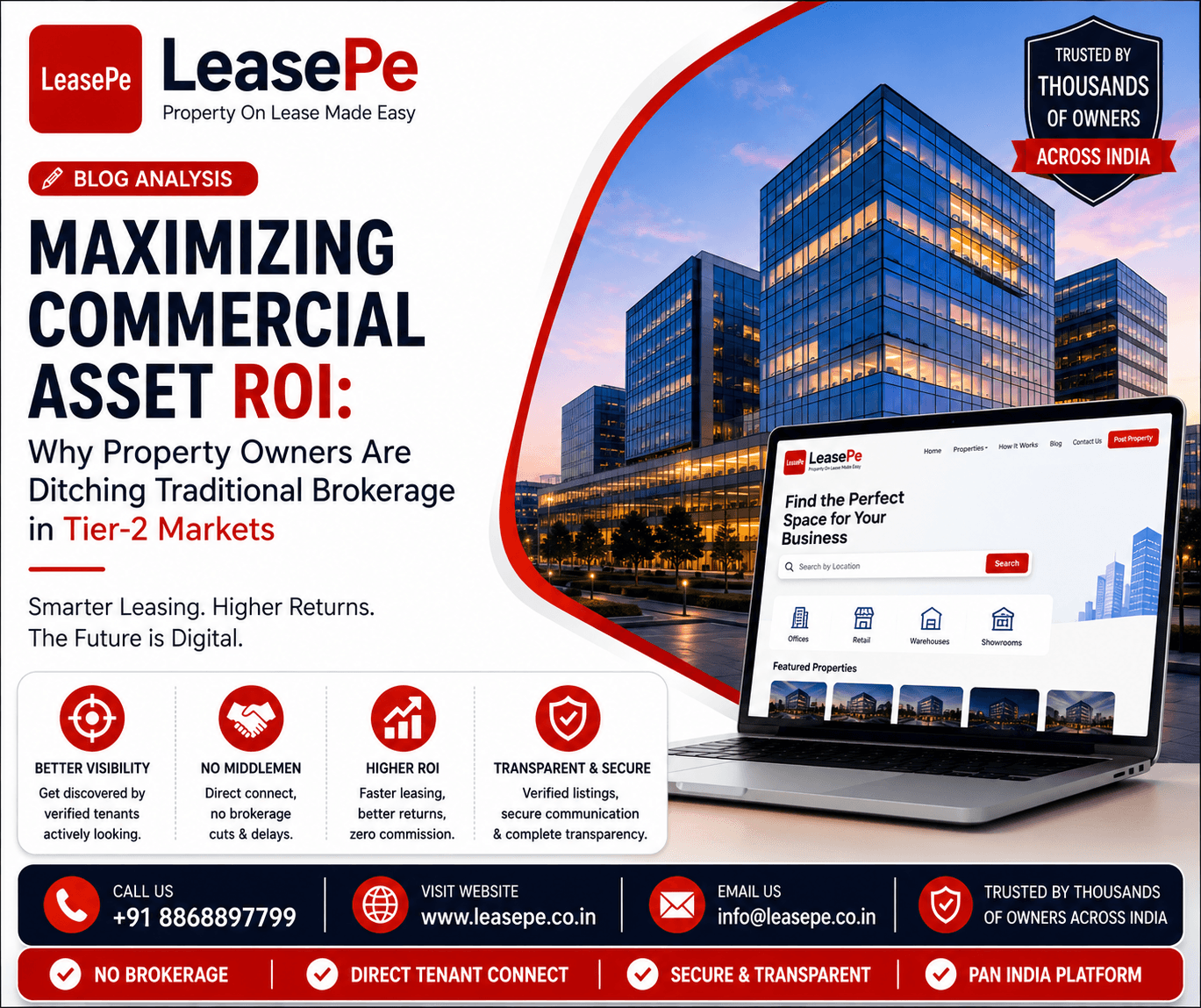 Maximizing Commercial Asset ROI in Tier-2 Cities | LeasePe Guide