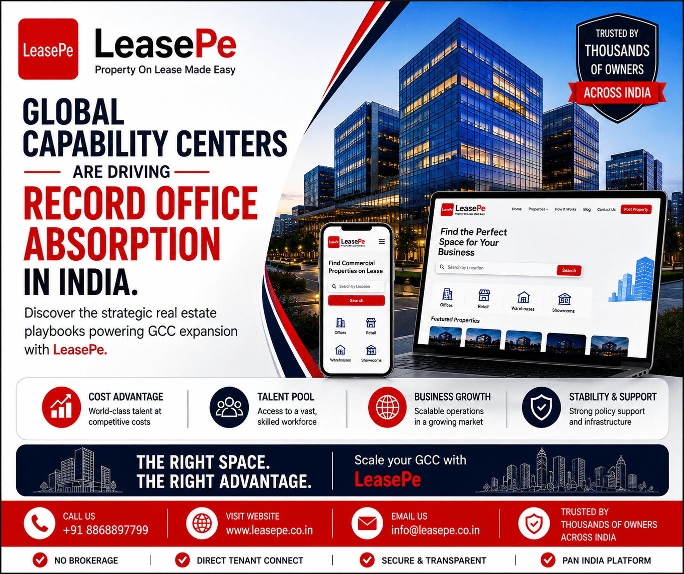 GCC Office Real Estate India 2026: The Growth Playbook