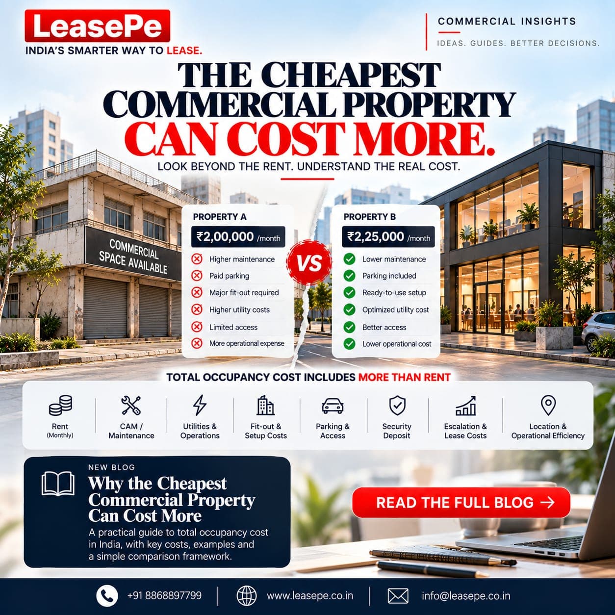 Commercial Property Leasing Costs: How to Calculate Total Occupancy Cost | LeasePe