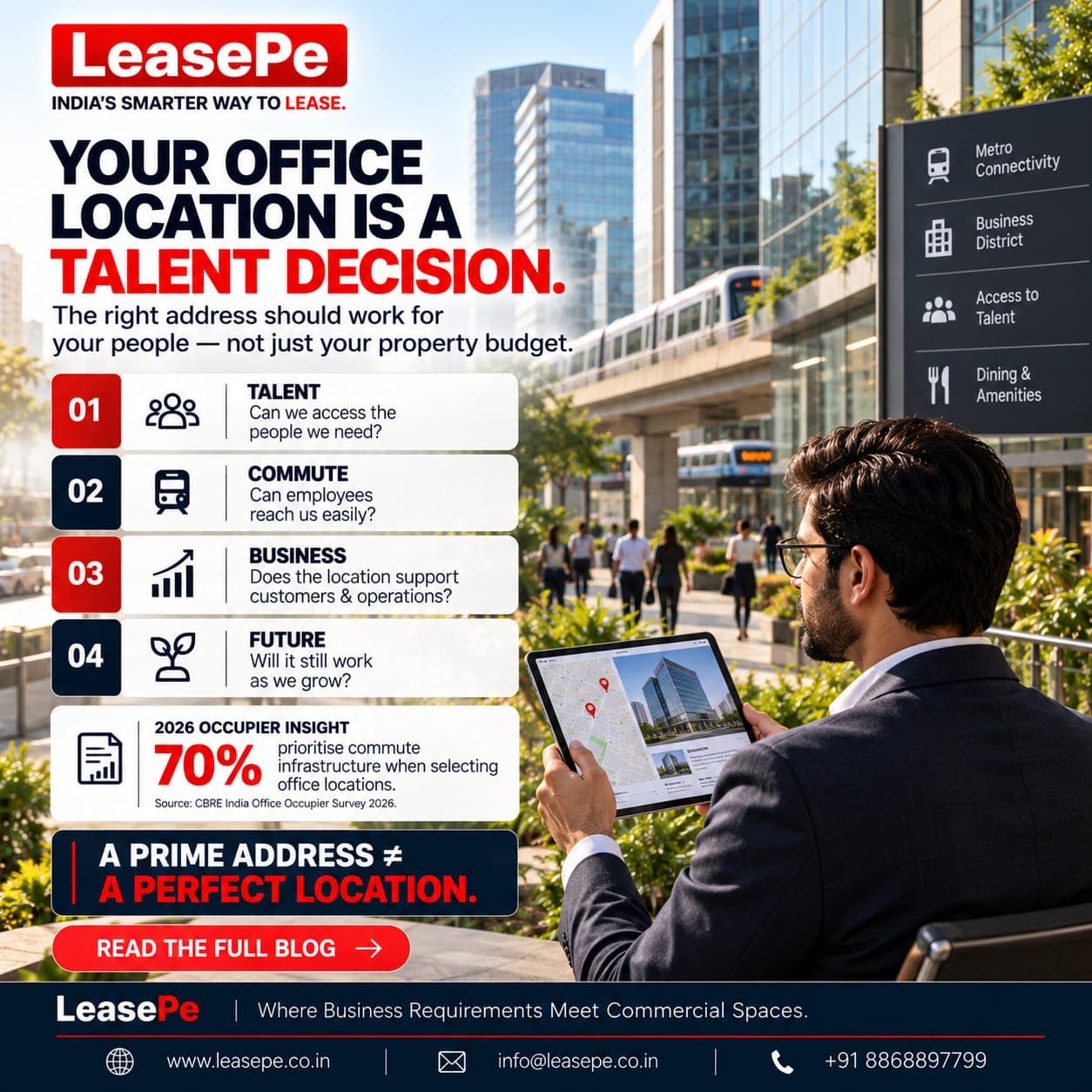 Office Location Strategy: Why Your Commercial Location Is a Talent Decision | LeasePe